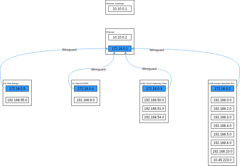 VPN.drawio.png